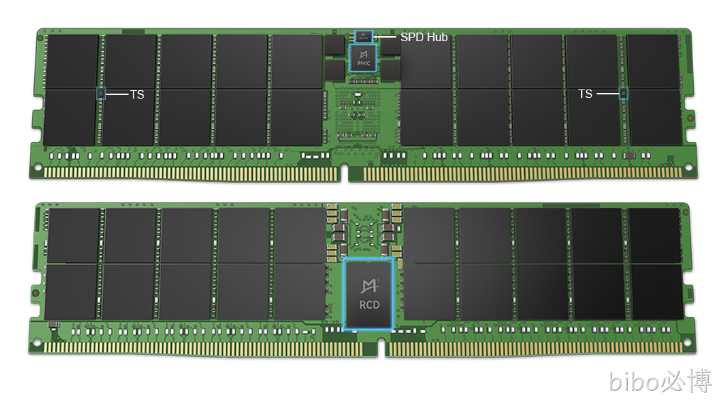 DDR5服务器端产品