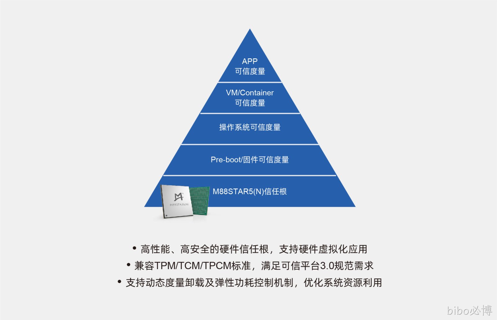 可信度量
