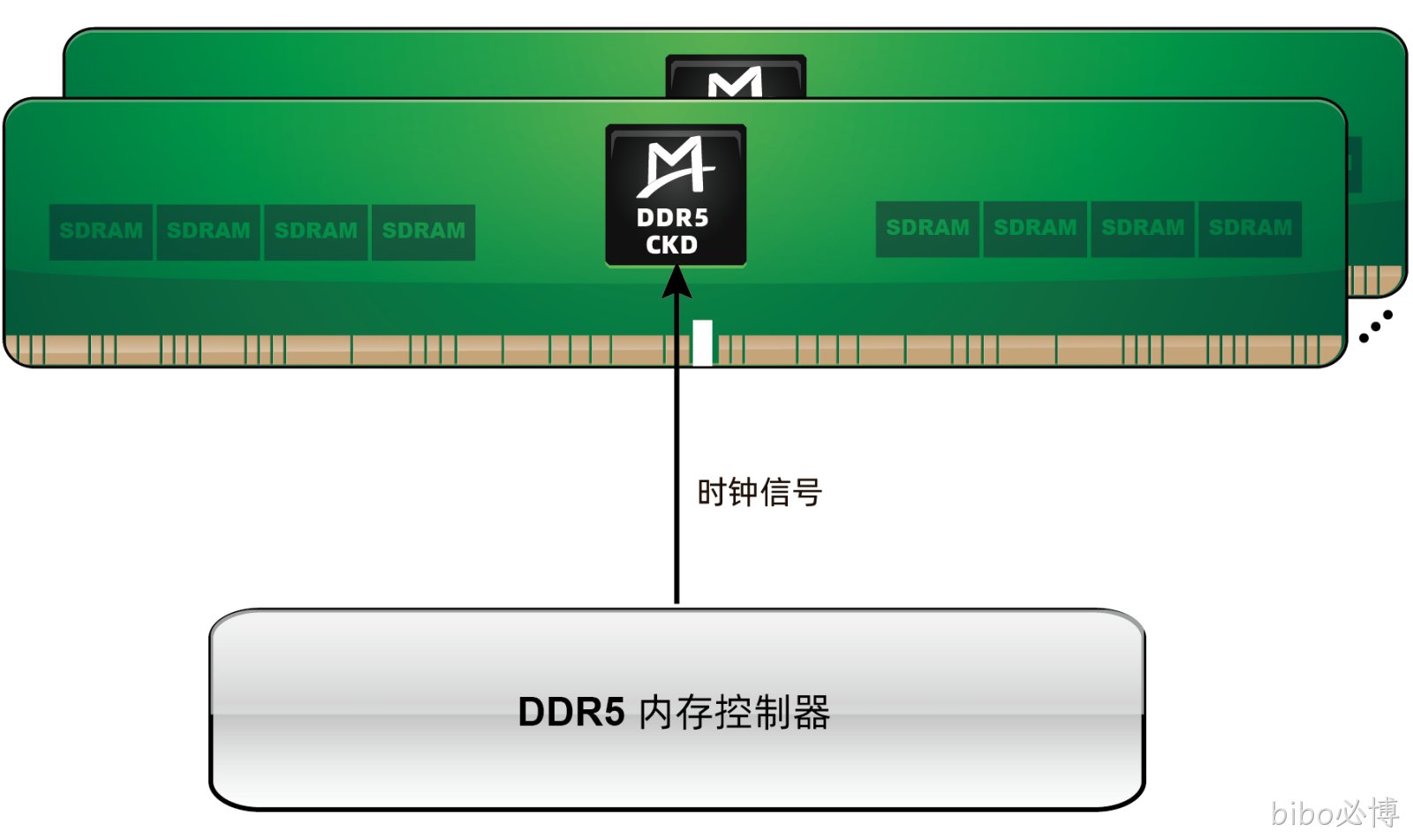 M88DR5CK01