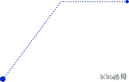 bibo必博官方网站建设