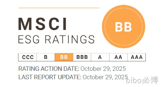MSCI ESG 评级