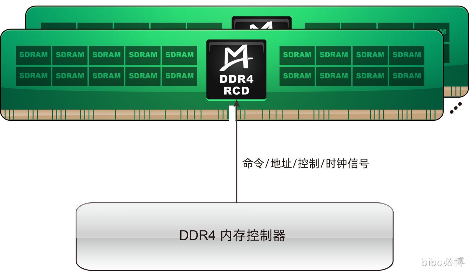 M88DDR4RCD01 (Gen1 DDR4 RCD)