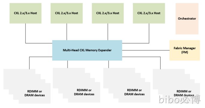 /cn/ueditor/image/20260622/1782106978012907/ccf44d900b34c653d36caa2281a08e50.png Demonstration_System_Architecture.png