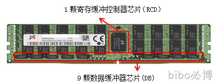 DDR4全缓冲“1+9”架构被JEDEC(全球微电子产业的领导标准机构)采纳为国际标准
